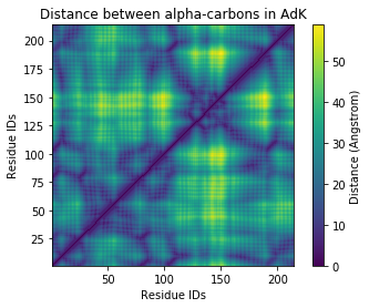 ../../../_images/examples_analysis_distances_and_contacts_distances_within_selection_15_1.png