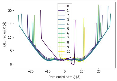 ../../../_images/examples_analysis_polymers_and_membranes_hole_39_0.png