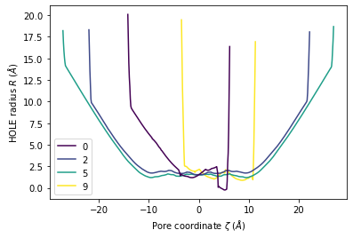 ../../../_images/examples_analysis_polymers_and_membranes_hole_41_0.png