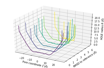 ../../../_images/examples_analysis_polymers_and_membranes_hole_60_0.png