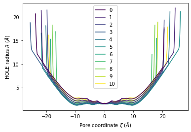 ../../../_images/examples_analysis_polymers_and_membranes_hole_66_0.png