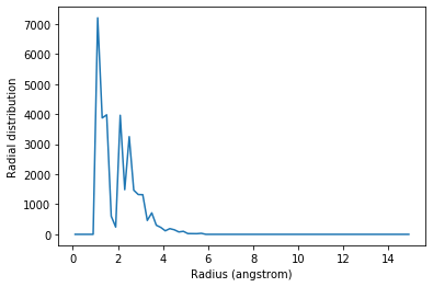 ../../../_images/examples_analysis_structure_average_rdf_16_1.png
