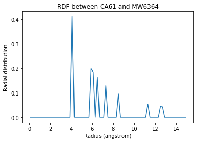 ../../../_images/examples_analysis_structure_site_specific_rdf_14_0.png