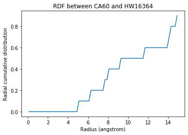 ../../../_images/examples_analysis_structure_site_specific_rdf_23_0.png