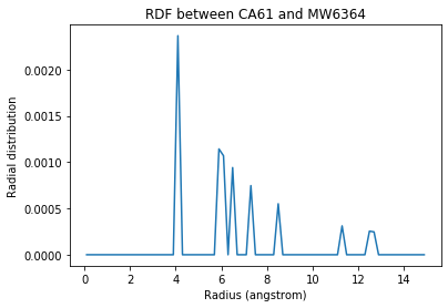 ../../../_images/examples_analysis_structure_site_specific_rdf_27_0.png