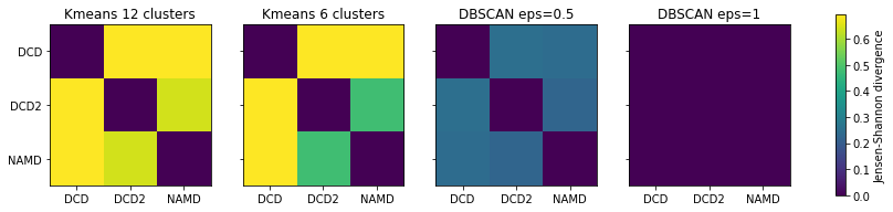 ../../../_images/examples_analysis_trajectory_similarity_clustering_ensemble_similarity_38_0.png