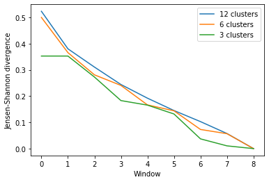 ../../../_images/examples_analysis_trajectory_similarity_convergence_21_1.png