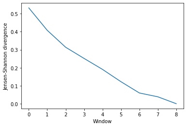 ../../../_images/examples_analysis_trajectory_similarity_convergence_27_1.png