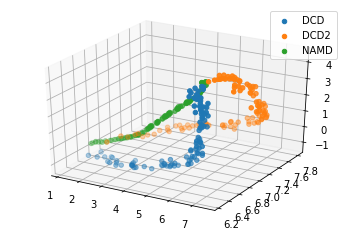../../../_images/examples_analysis_trajectory_similarity_dimension_reduction_ensemble_similarity_19_1.png