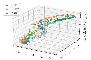 ../../../_images/examples_analysis_trajectory_similarity_dimension_reduction_ensemble_similarity_28_1.png