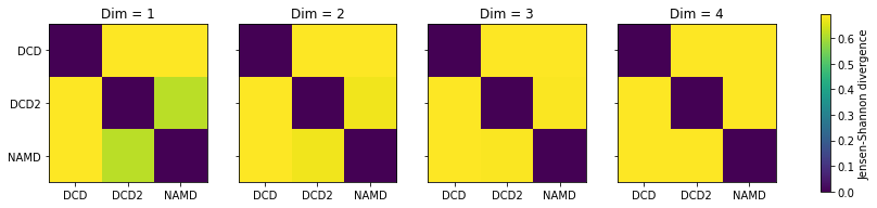 ../../../_images/examples_analysis_trajectory_similarity_dimension_reduction_ensemble_similarity_37_0.png